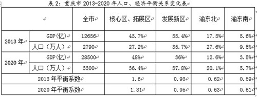 中國(guó)經(jīng)濟(jì)體制改革基金會(huì)楊慶育：重慶統(tǒng)籌城鄉(xiāng)綜改案例及深化改革方向