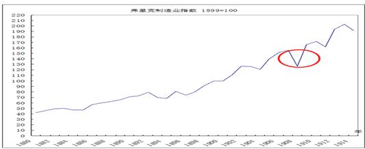 中國經(jīng)濟體制改革基金會樊綱、胡彩梅：美國早年產(chǎn)能重組商業(yè)模式及其對我國當前“去產(chǎn)能”政策的啟示                            