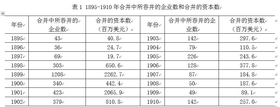 中國經(jīng)濟體制改革基金會樊綱、胡彩梅：美國早年產(chǎn)能重組商業(yè)模式及其對我國當前“去產(chǎn)能”政策的啟示                            
