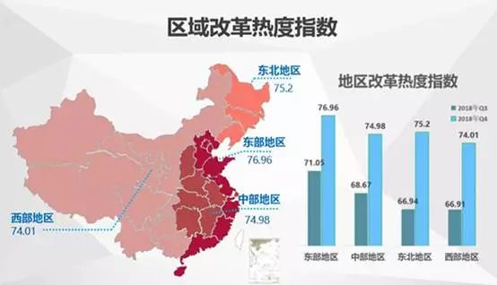 中國經(jīng)濟體制改革基金會中國城市季度改革熱度榜單：19個大城市排座次，青島未進(jìn)前十