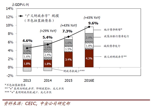 中國經(jīng)濟體制改革基金會孔涇源：景氣追求與供給側(cè)改革                                                                        